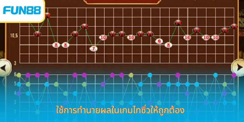 Sic Bo ไทย – เดิมพันไฮโลออนไลน์ จ่ายจริง 100% ใช้การทำนายผลในเกมไทซิ่วให้ถูกต้อง